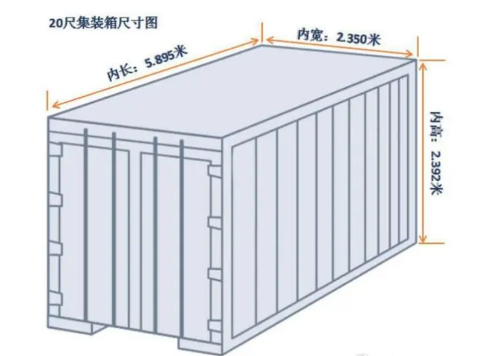20尺40尺集装箱限重为多少啊?